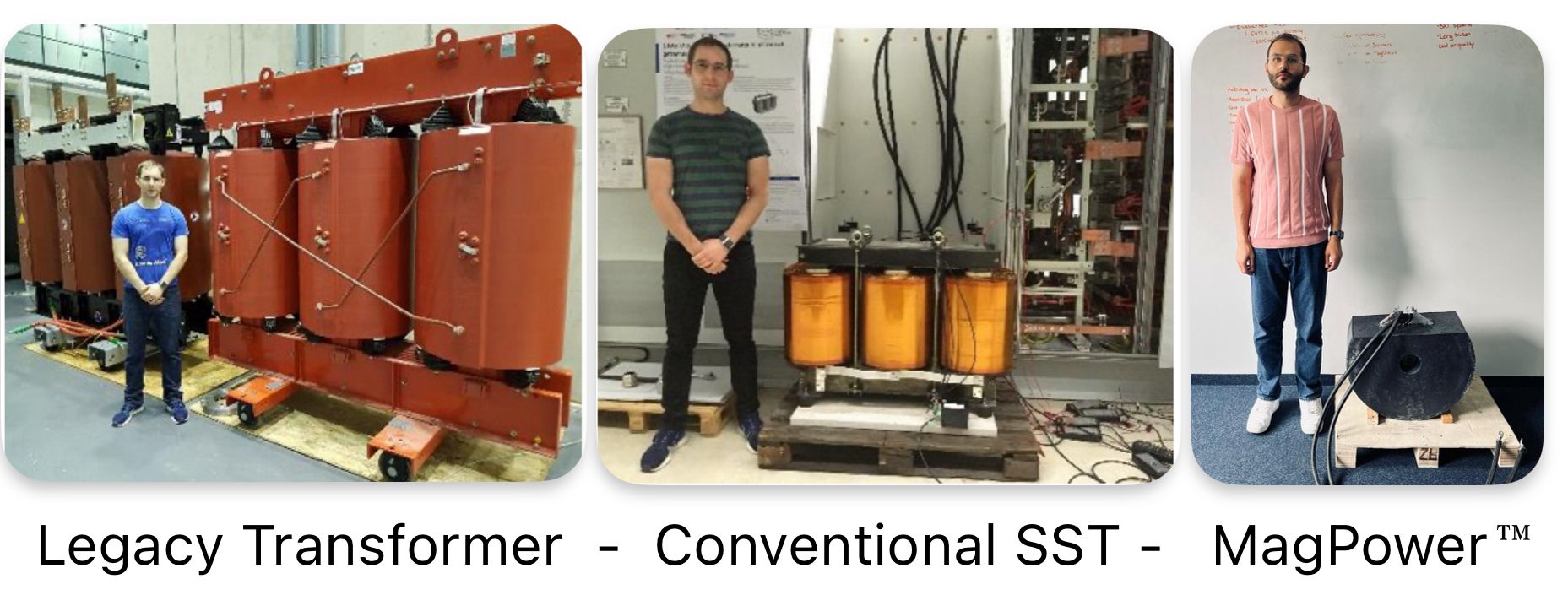 MagPower - 1MVA - Size Comparison